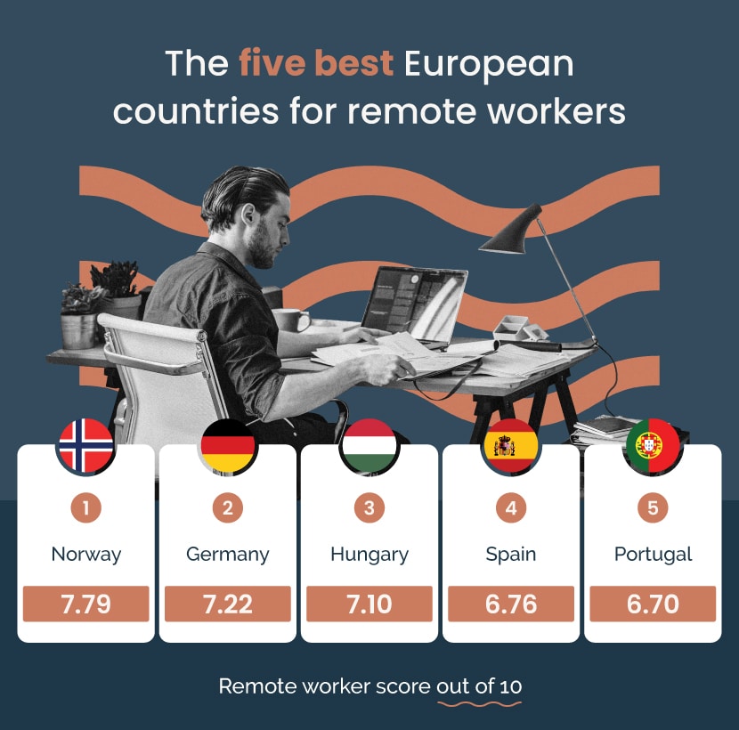 The five best European countries for remote workers.