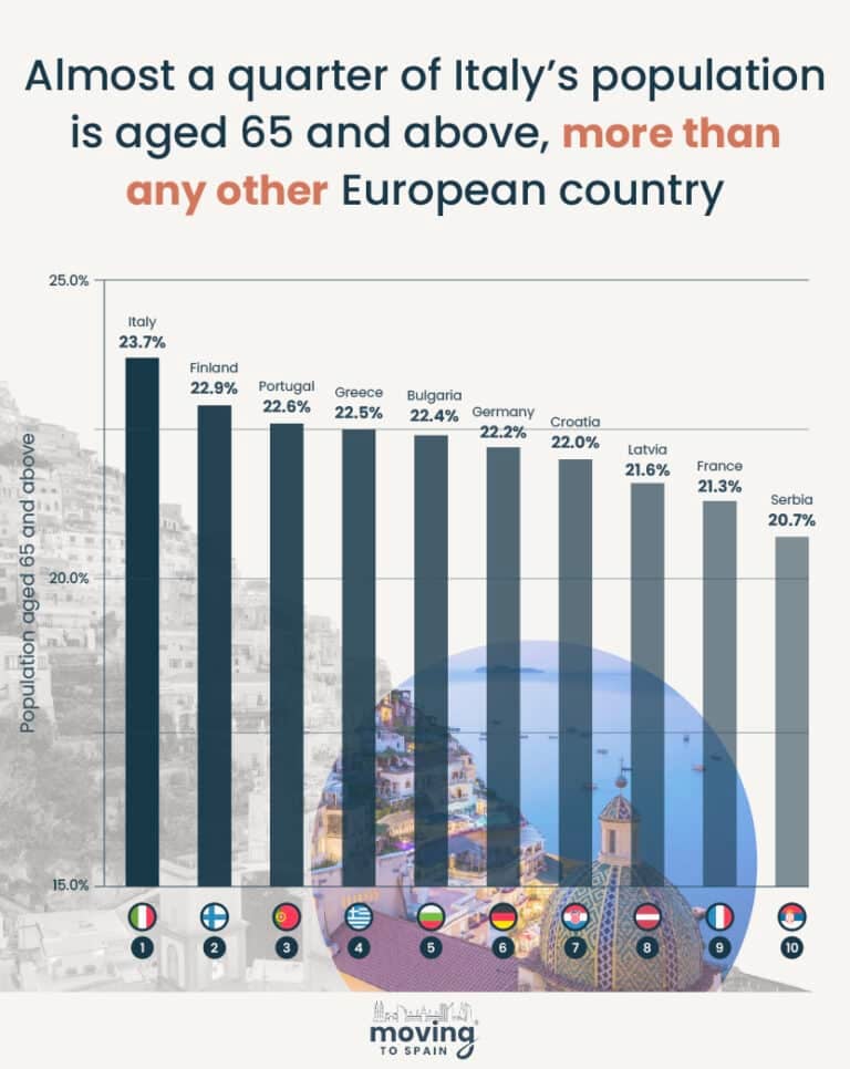 Best Country In Europe To Retire >> New 2023 Index