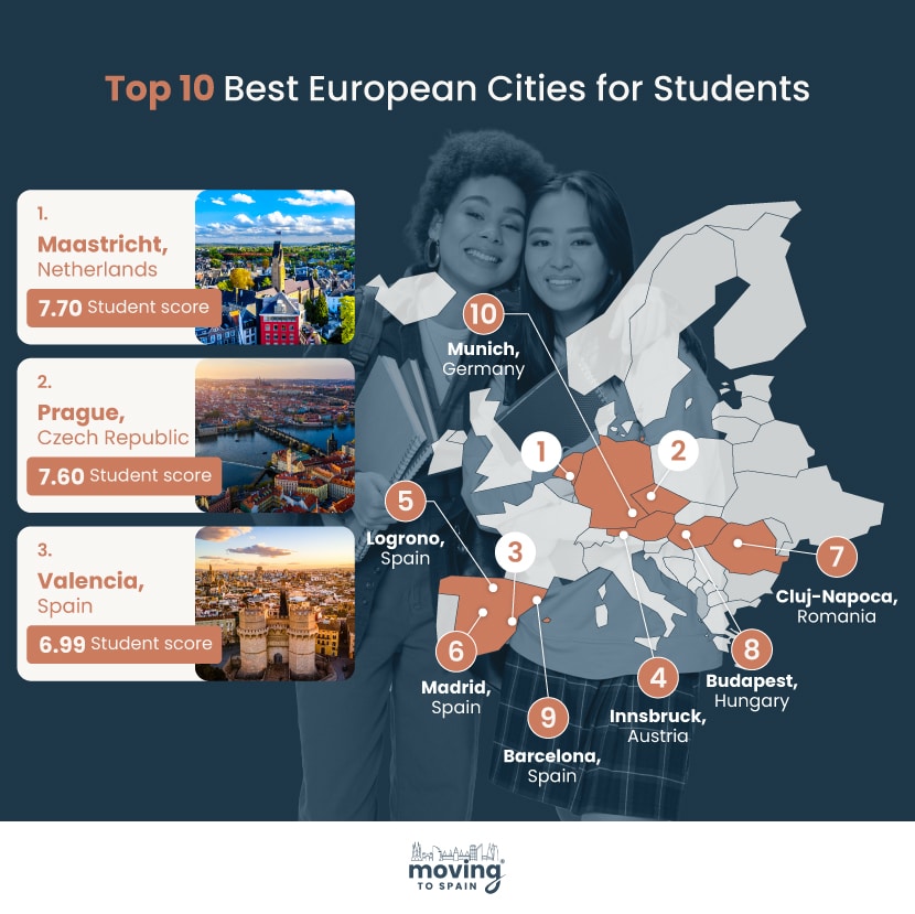 The 10 best cities for international students to study in Europe. A map of Europe with calls outs for 1 Maastricht, 2 Prague, and 3 Valencia.