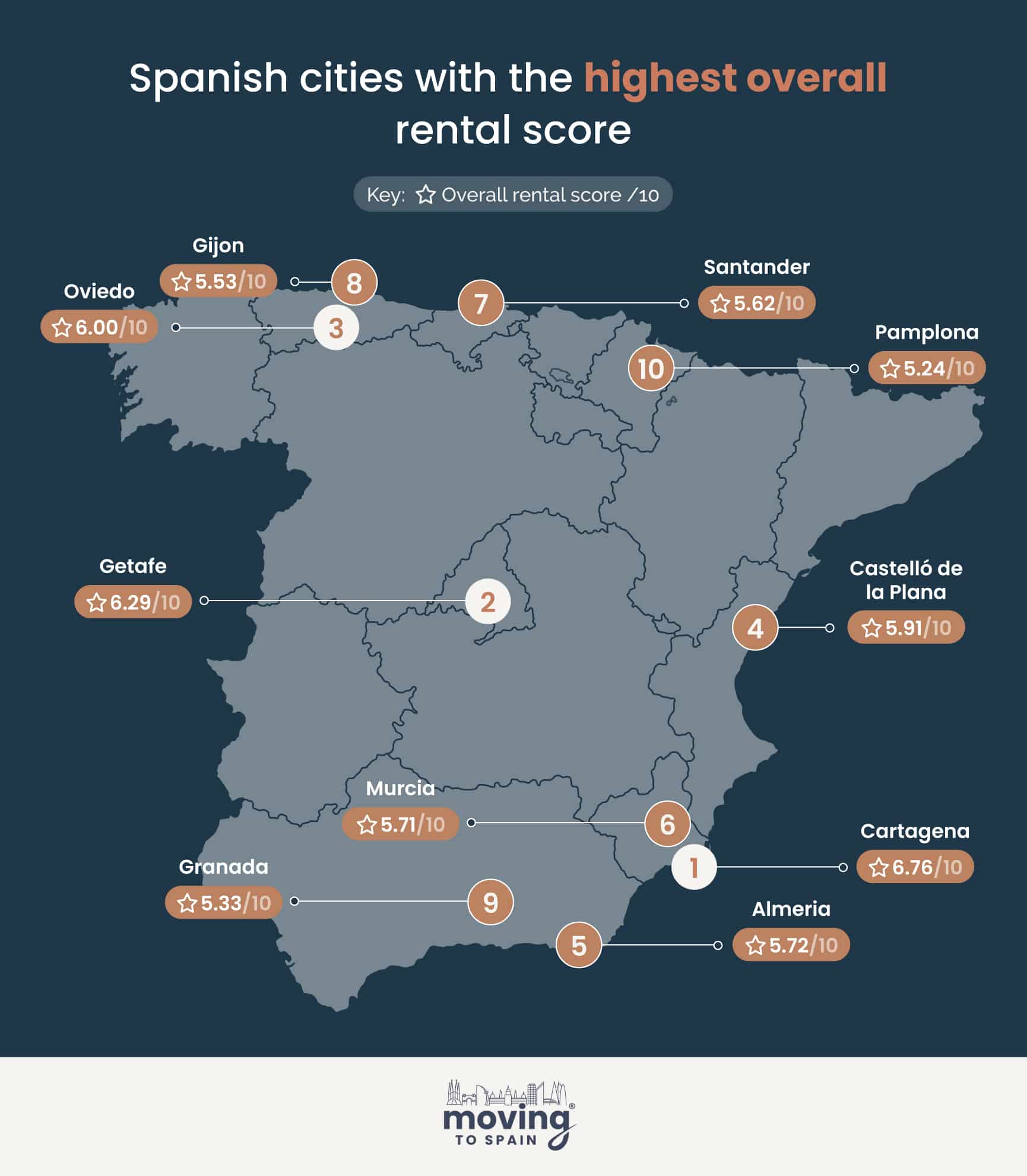 Map of Spain showing the best cities for singles and couples to rent a property.