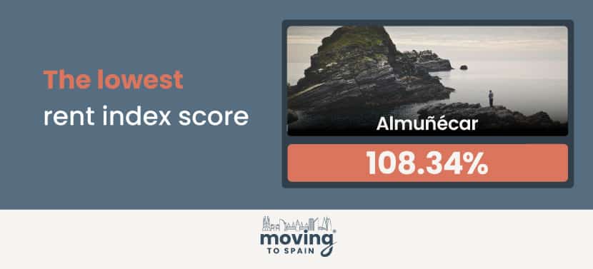 Picture of Almuñécar with the lowest retal index score of 108.34%
