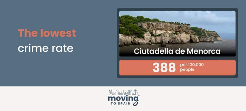 PIcture of Ciutadella de Menorca with the lowest crime rate of 388 per 100,000 people