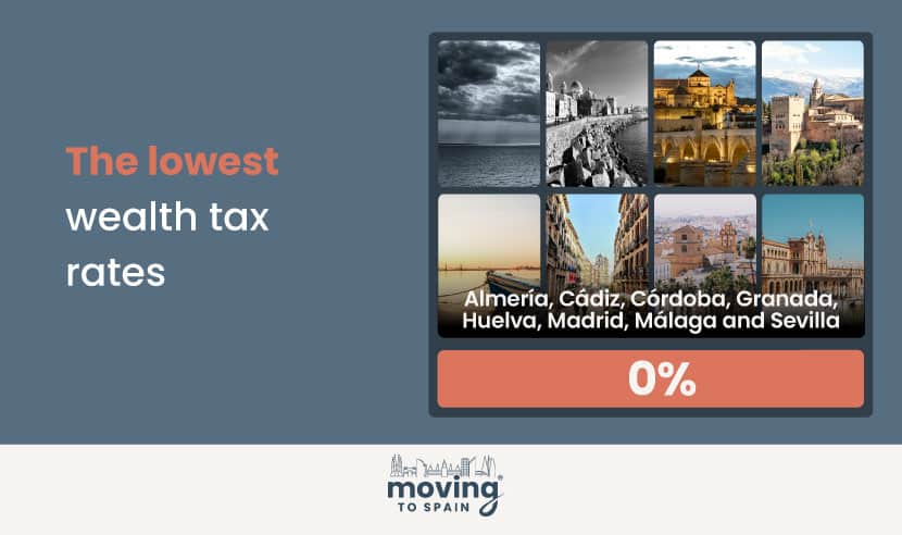 Pictures of places with 0% welath tax in Spain for retirees.
Almería
Cádiz
Córdoba
Granada
Huelva
Madrid
Málaga
Sevilla