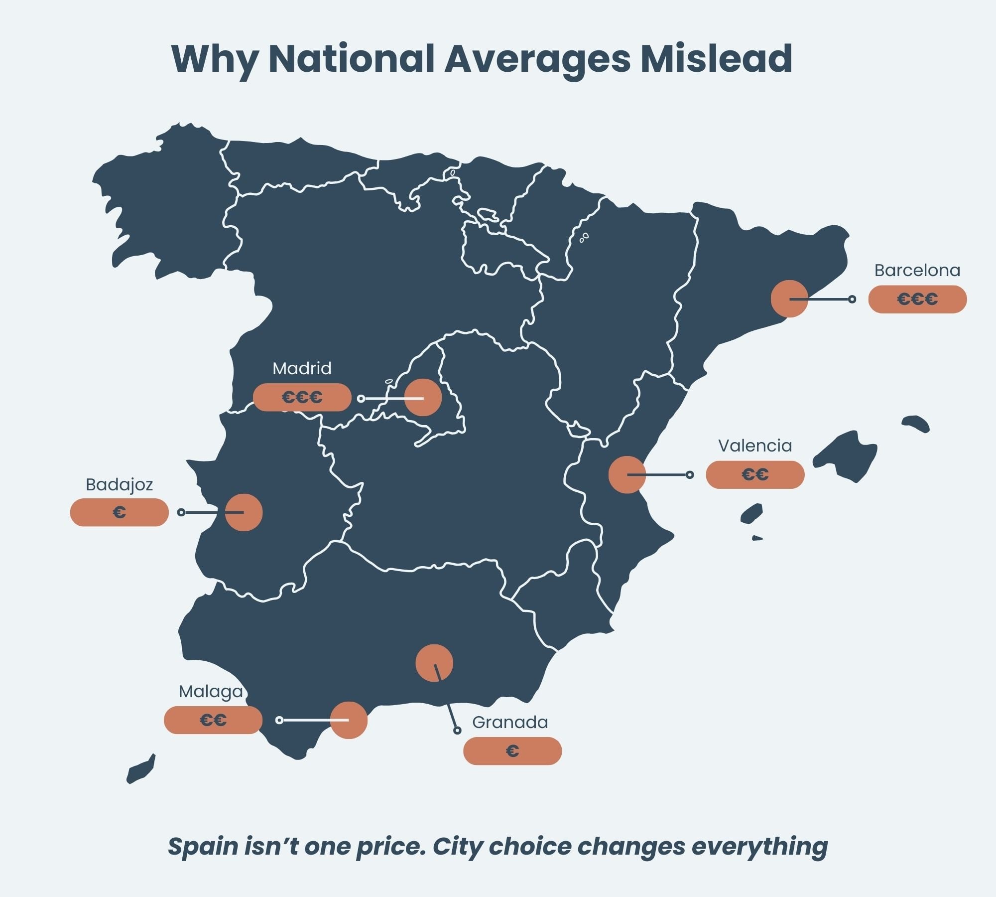 National Cost of Living differences across Spain.